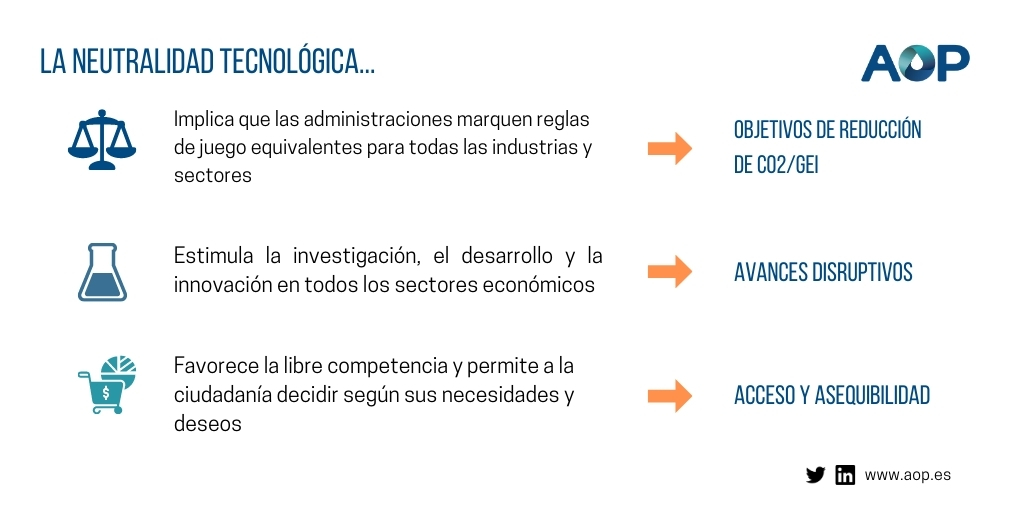 Neutralidad tecnológica - AOP